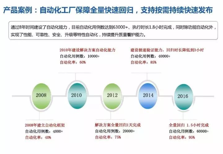 高速响应解决方案：澳门今晚一肖必中特_WP19.73.50