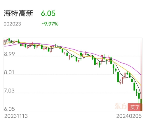 海特高新最新动态全面解析