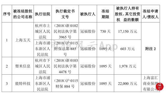 冠福股份最新动态全面解读