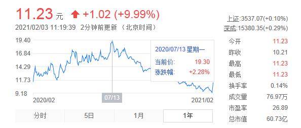 美的股票最新动态，市场走势分析与前景展望