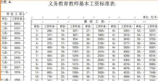 教师退休工资最新规定及其社会影响分析