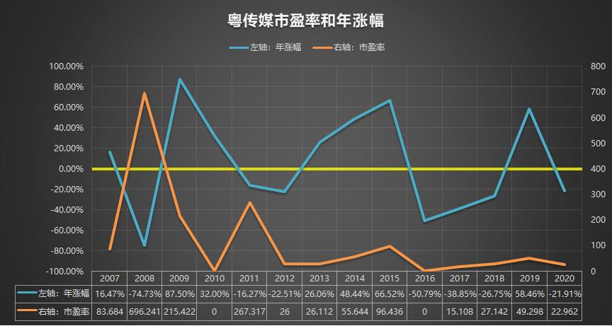 青少年宫 第586页