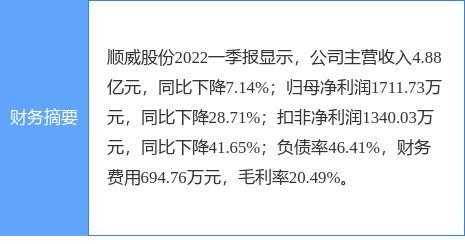 顺威股份最新消息综述，动态概览与深度分析