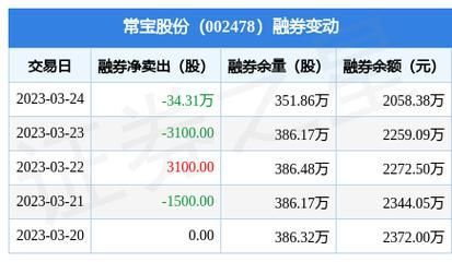 常宝股份最新动态全面解读