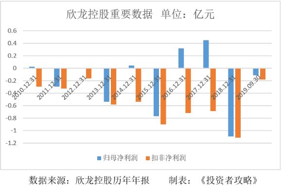 欣龙控股最新动态深度解析