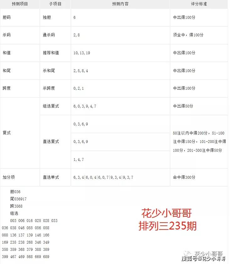 适用性方案解析：王中王100%期期准澳彩_The83.46.87