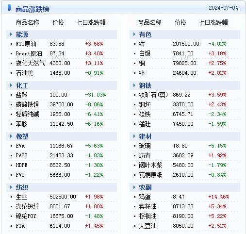 精准实施步骤：新澳2024年精准资料_WP15.19.67