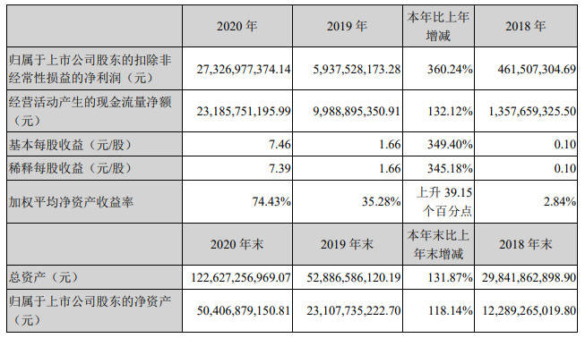 高速方案解析响应：2024新奥天天资料免费大全_V92.1.45