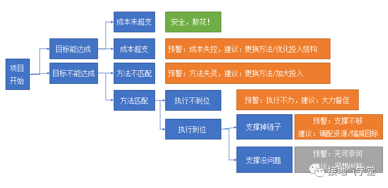 数据支持执行方案：新奥门资料免费资料大全_iShop54.33.44