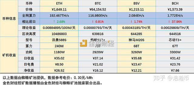 深入执行计划数据：新澳今天最新资料2024_V31.6.5