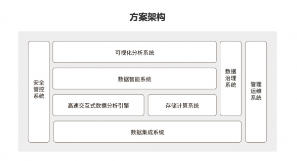 数据驱动计划：新奥天天免费资料单双_iPhone30.42.99