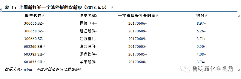 青少年宫 第421页