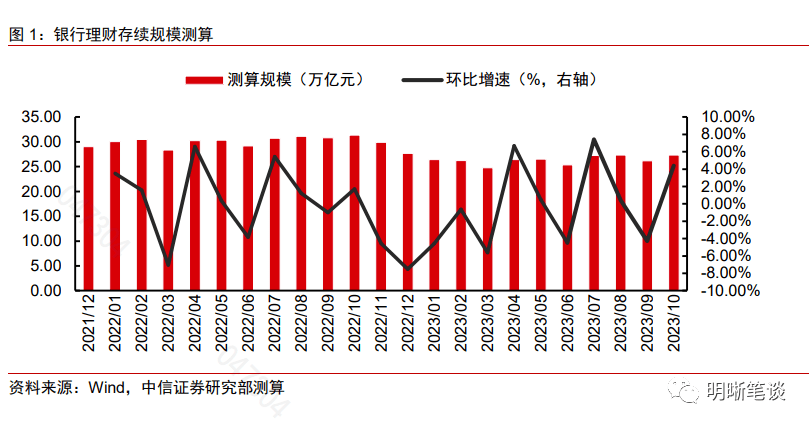 青少年宫 第420页