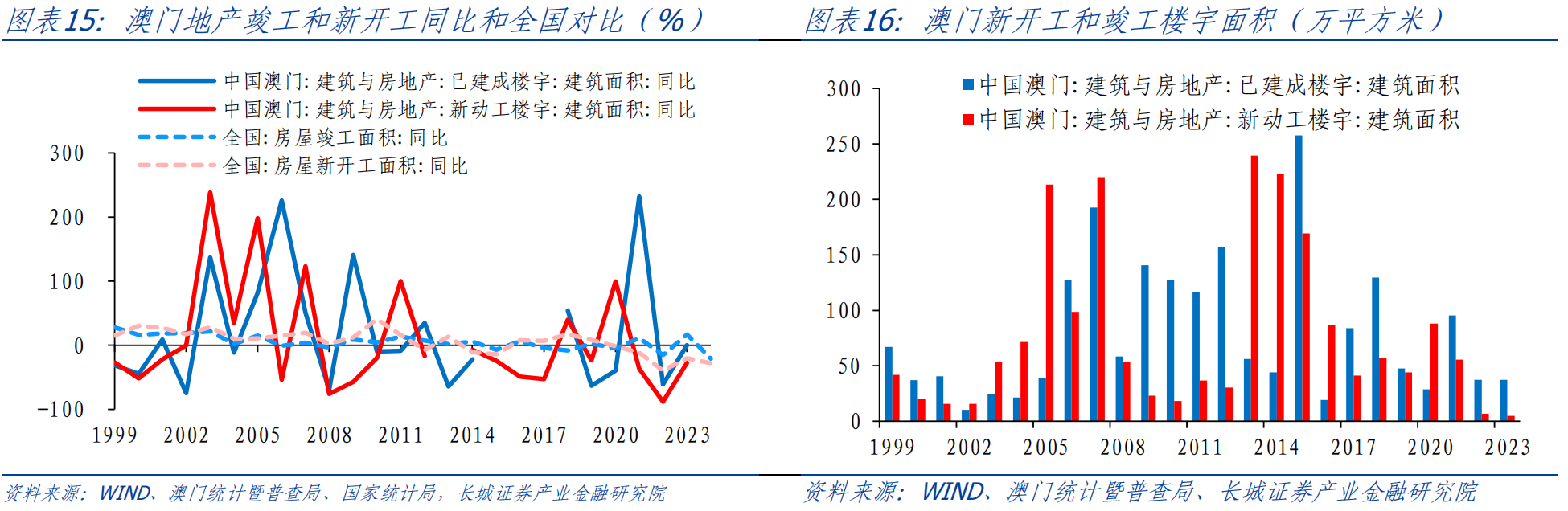 专业分析解析说明：2O24年澳门正版免费大全_WP12.6.48