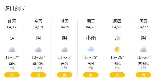 西峡天气最新预报更新通知