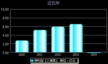 宝钛股份最新动态全面解析