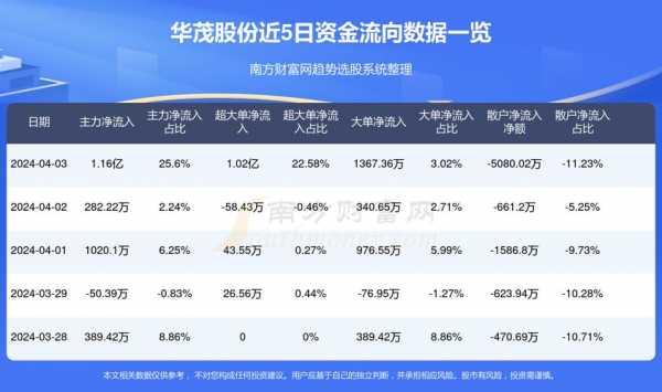 华茂股份最新消息综述，动态更新与深度解析