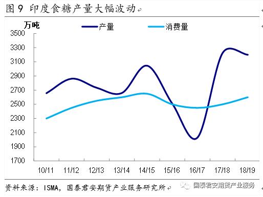 国际糖价最新行情及分析概览