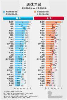 男女退休年龄最新规定及其社会影响分析