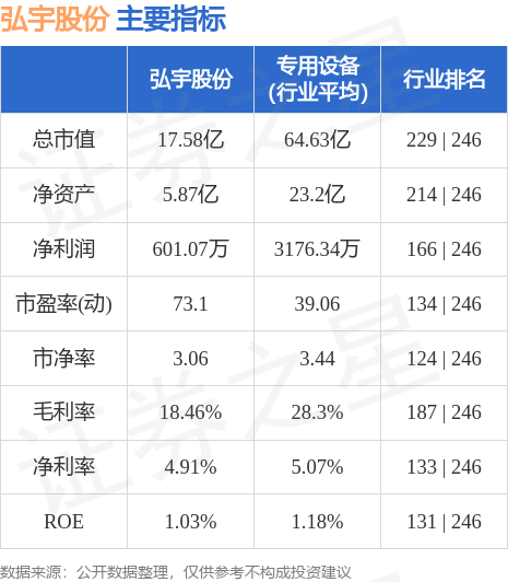 弘宇股份最新动态全面解析