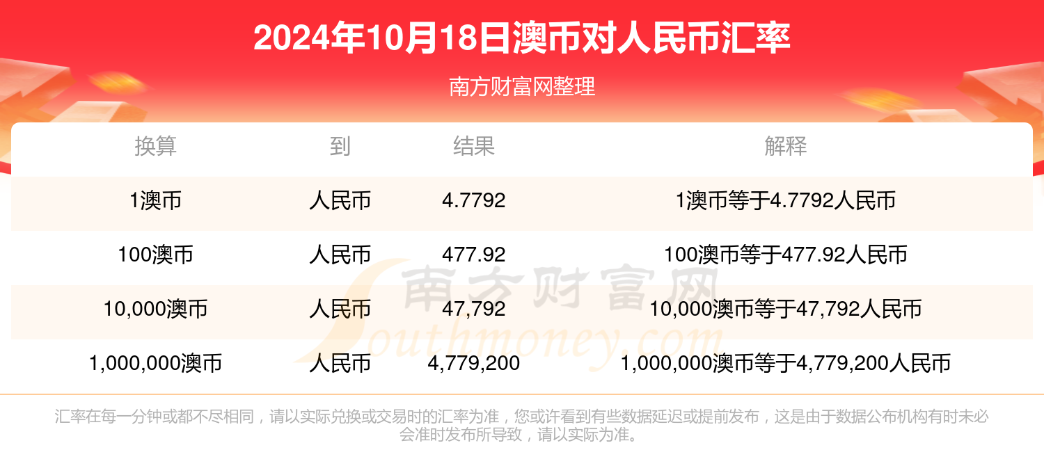 澳元对人民币最新汇率及走势分析，影响因素与预测