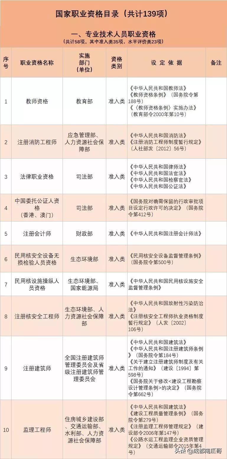 最新国家职业资格目录，构建高素质职业人才队伍的基石