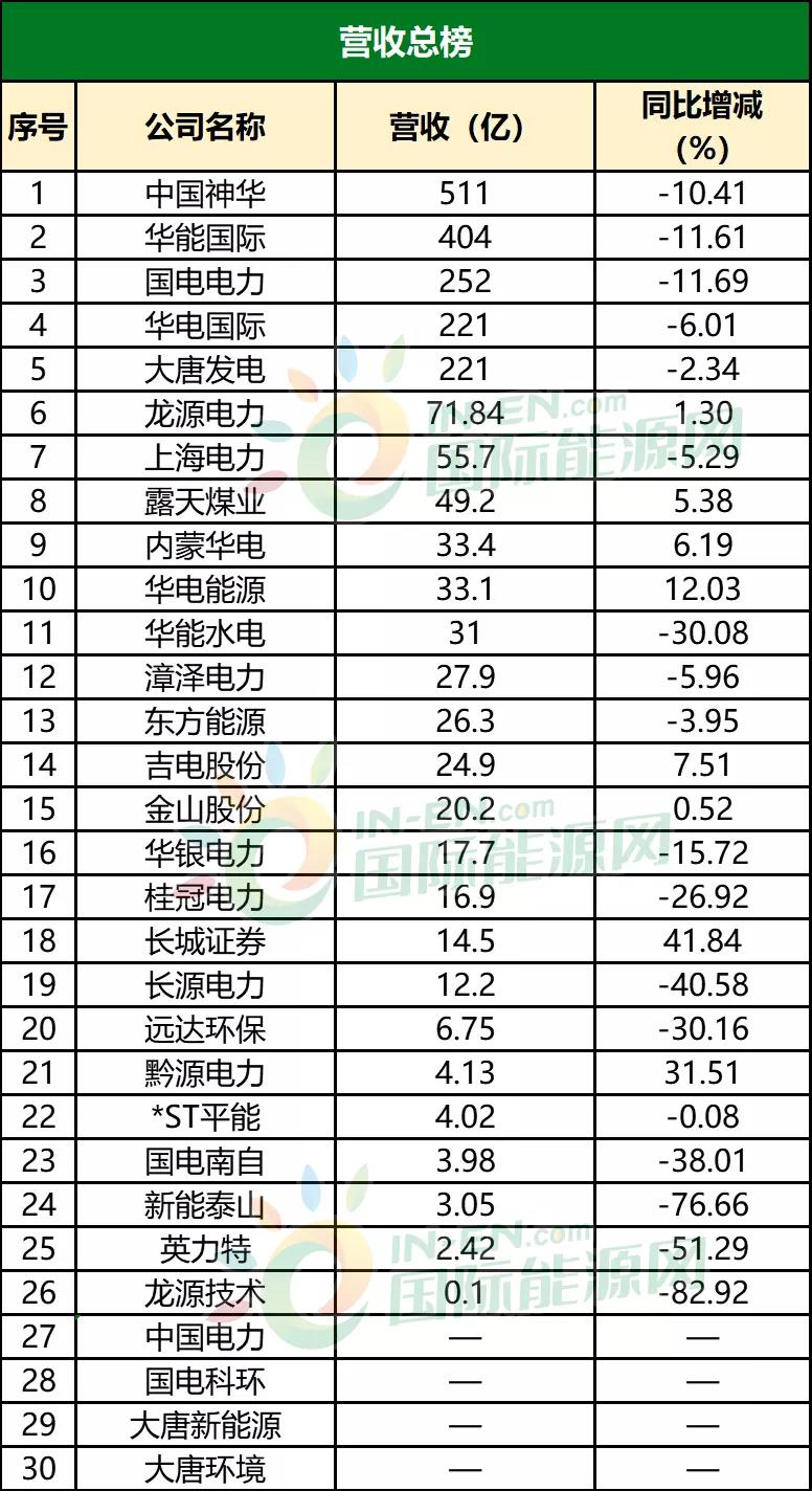 五大电力集团最新排名及发展态势深度解析