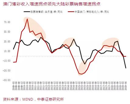 实证研究解析说明：澳门天天彩一天一期十五期·娱乐版7.16