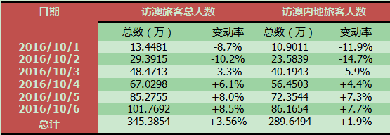 全面数据解析执行：新澳门正版免费大全·极限版1.88