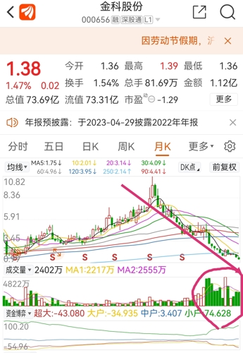 金科股份股吧最新消息深度解析与动态关注