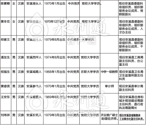 安溪县最新领导名单及未来工作展望