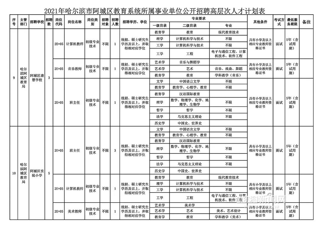 阿城最新招聘信息概览，工作机会一览无余