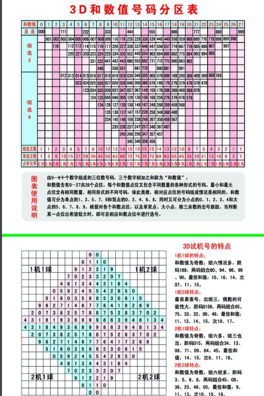 最新3D试机号查询结果揭秘彩票神秘世界