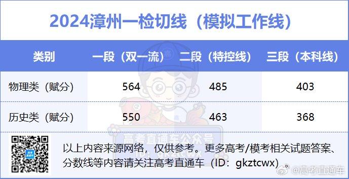 2024澳门精准正版资料大全,状态解答解释落实_HD90.368