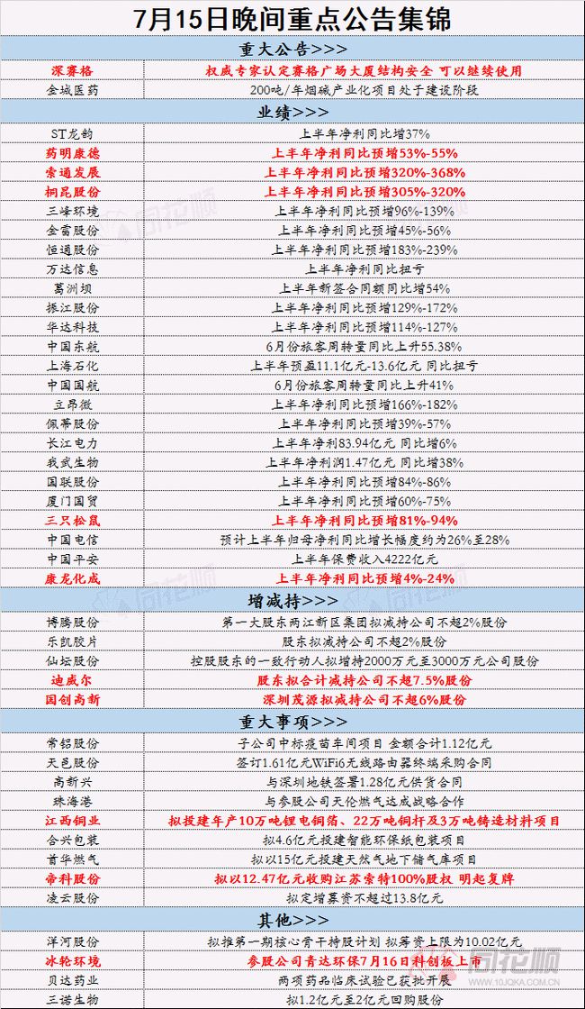 2024年正版资料免费大全,有序解答解释落实_soft10.226