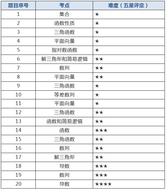 2024澳门历史开奖记录查询,整体解答解释落实_Prime55.544