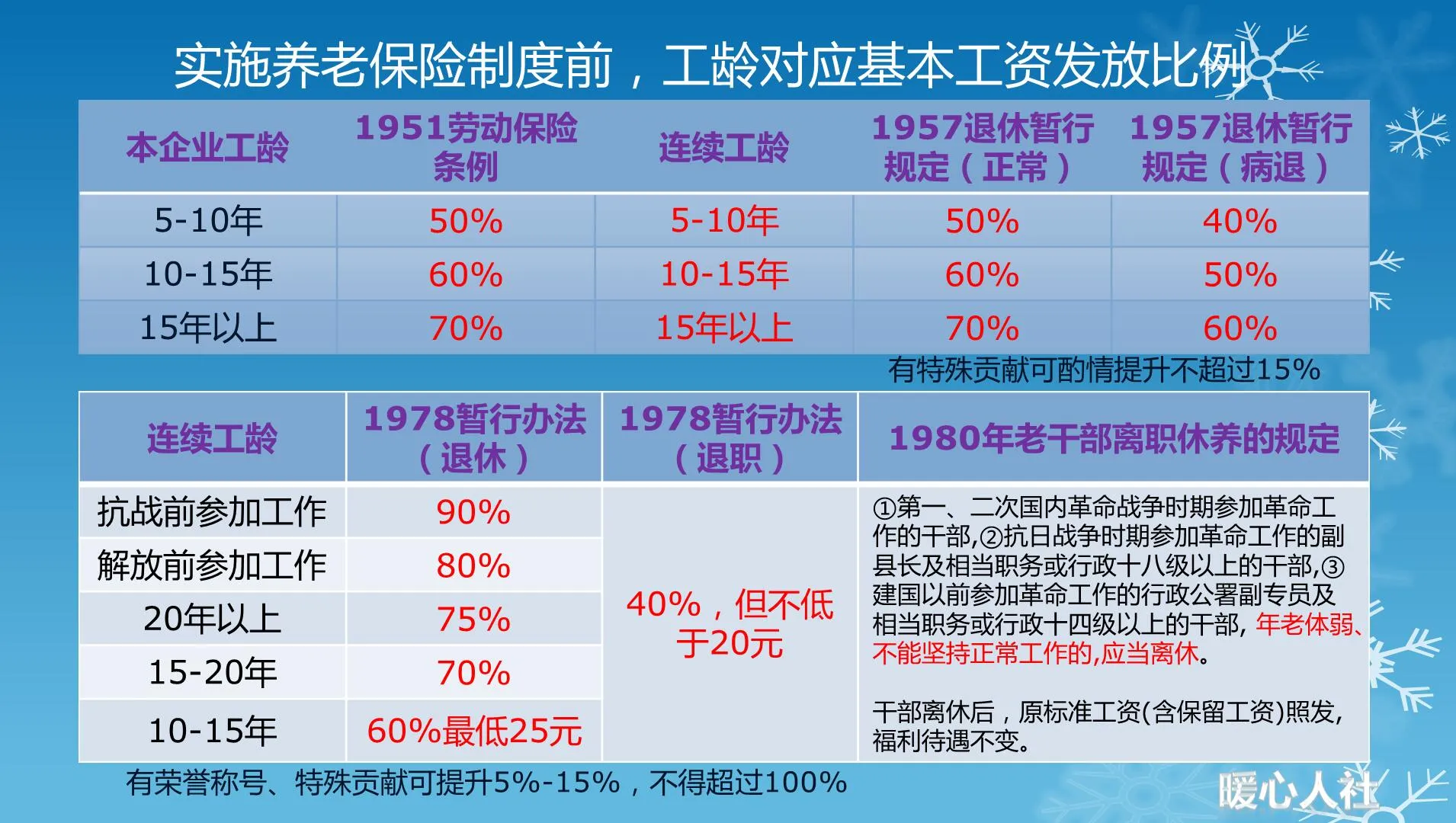 关于连续工龄最新认定政策的深度解读与探讨