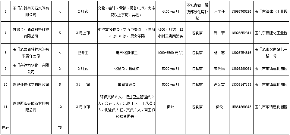 玉门在线最新招聘信息及其影响力概览