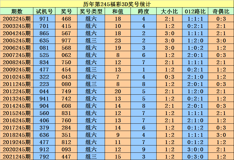 图书馆 第572页