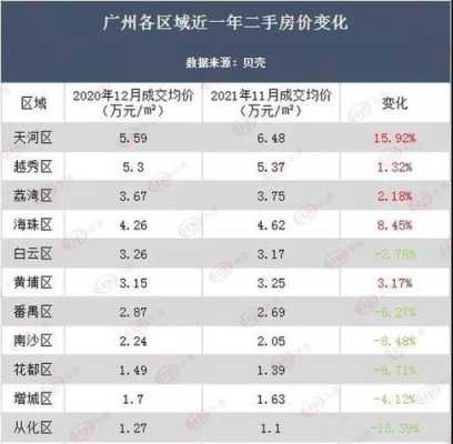 广州房价动态，2023年最新市场走势与影响因素分析，未来房价预测