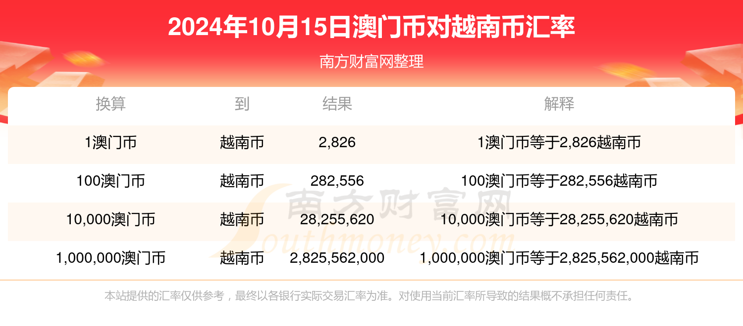 2024澳门开奖结果记录,专业解答解释落实_5DM66.842