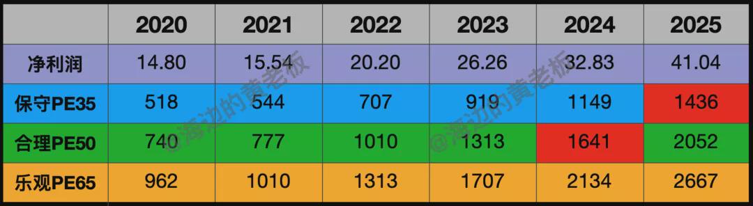 2024澳门资料大全免费,证明解答解释落实_LE版50.719