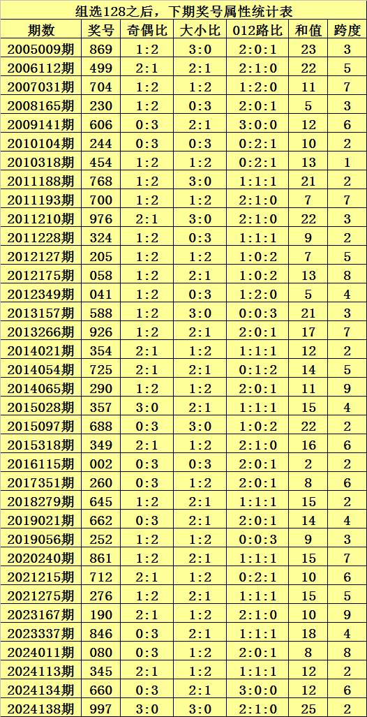 最准一肖一码100,飞速解答解释落实_Deluxe22.988