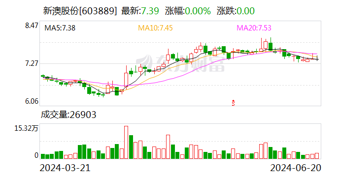 澳门王中王六码新澳门,顾问解答解释落实_2D94.572