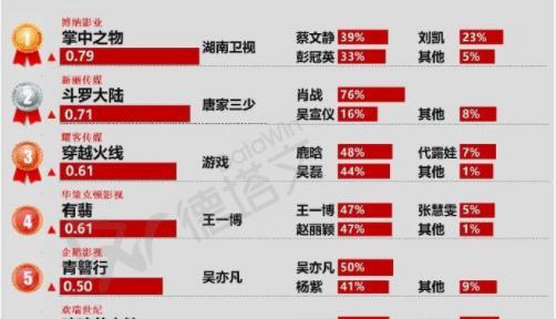 三肖三期必出三肖三码,实际解答解释落实_顶级版34.377