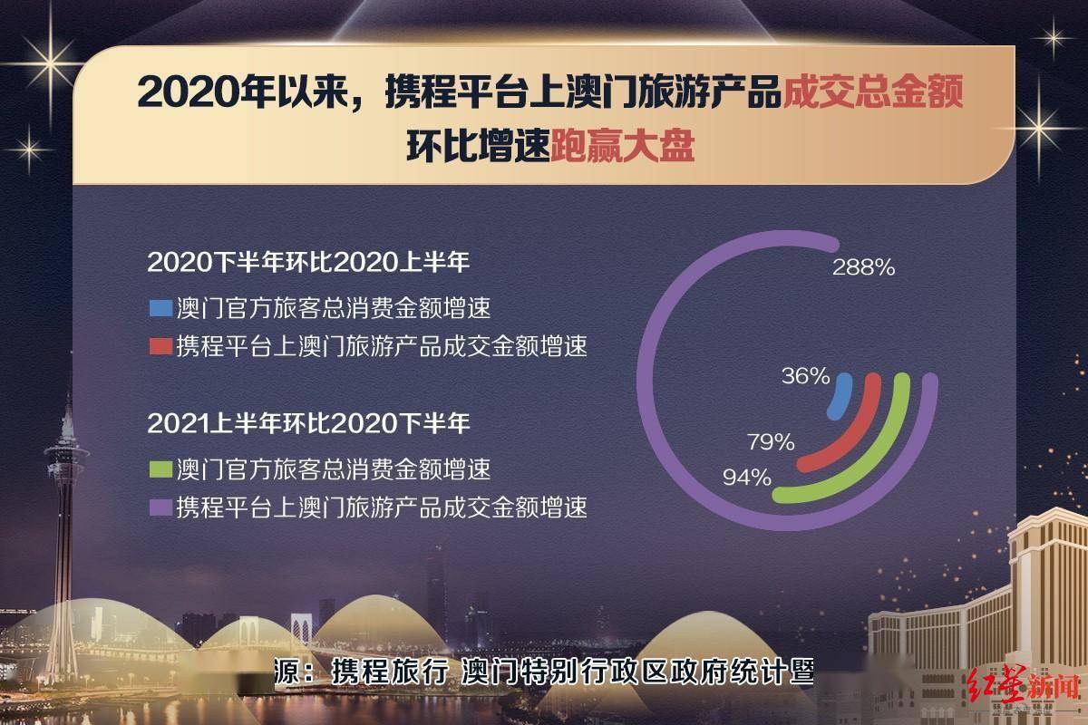 新澳门资料大全免费,数据解答解释落实_Advance69.205