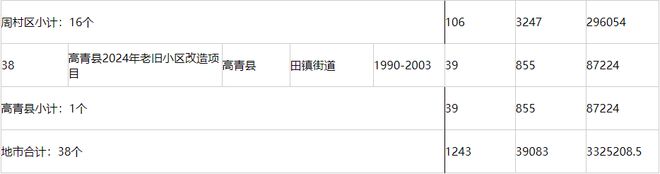 2024年香港开奖记录,深刻解答解释落实_娱乐版77.202