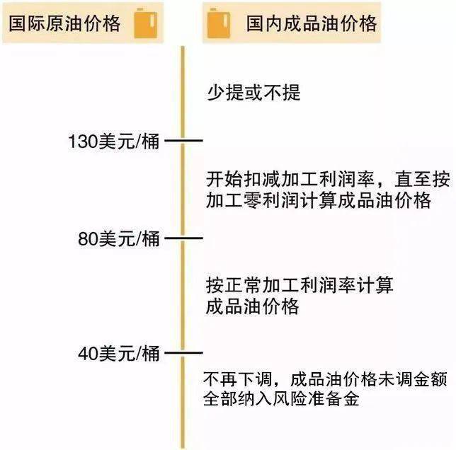 国际石油价格最新动态，市场走势分析与未来展望