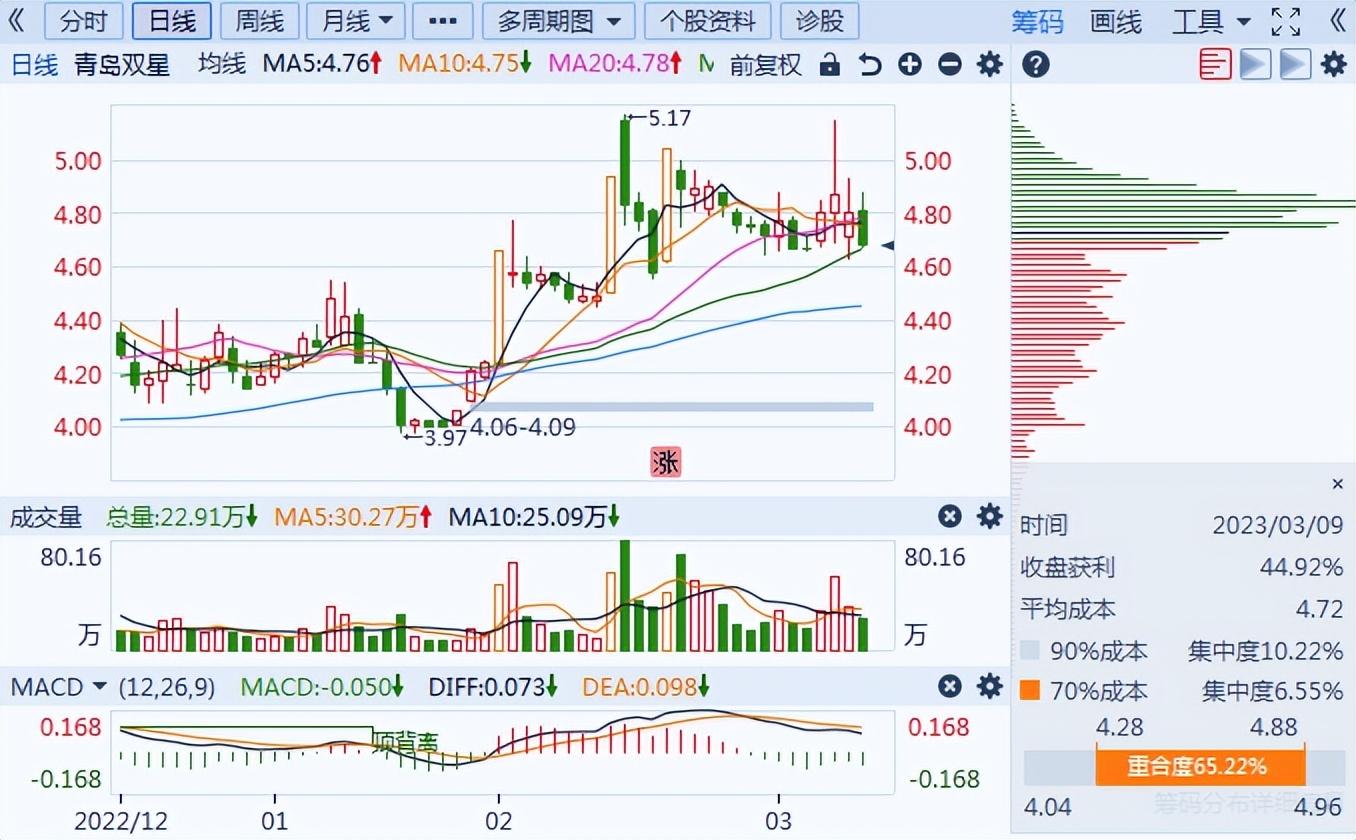 青少年宫 第555页