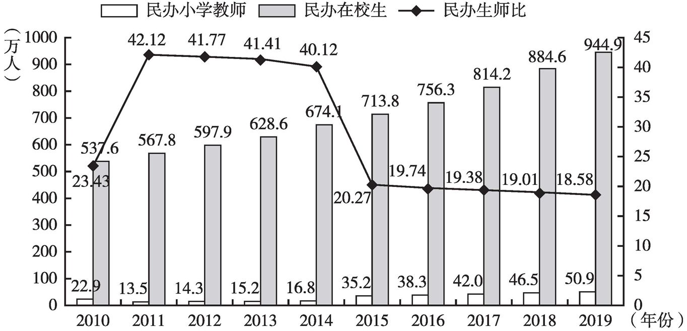 最新中小学师生比标准及其影响分析